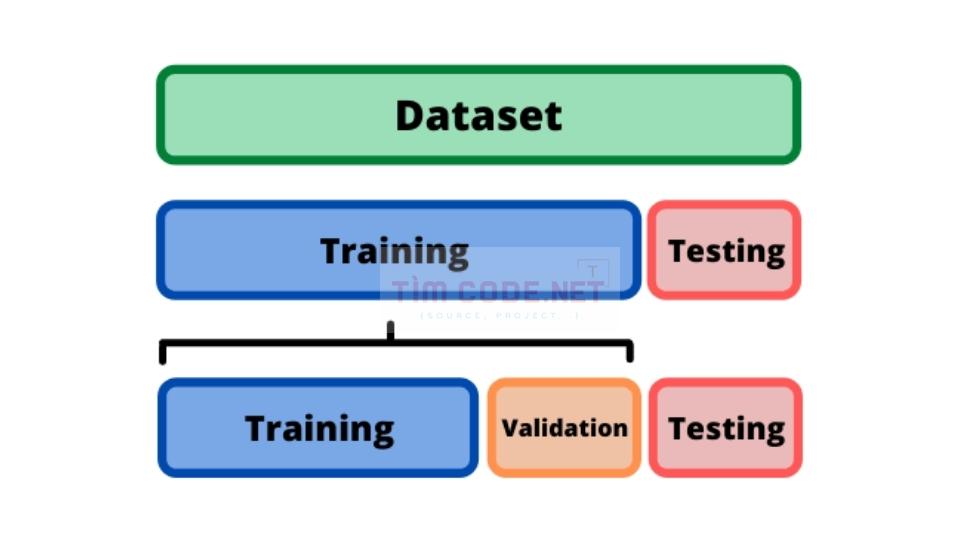 Training Set và Test Set trong Machine Learning
