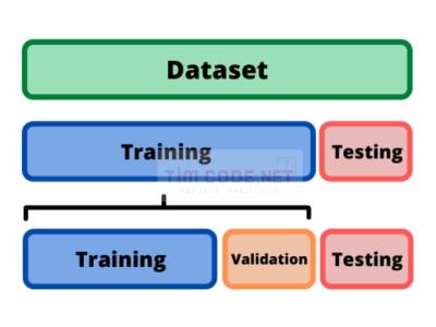 Training Set và Test Set trong Machine Learning