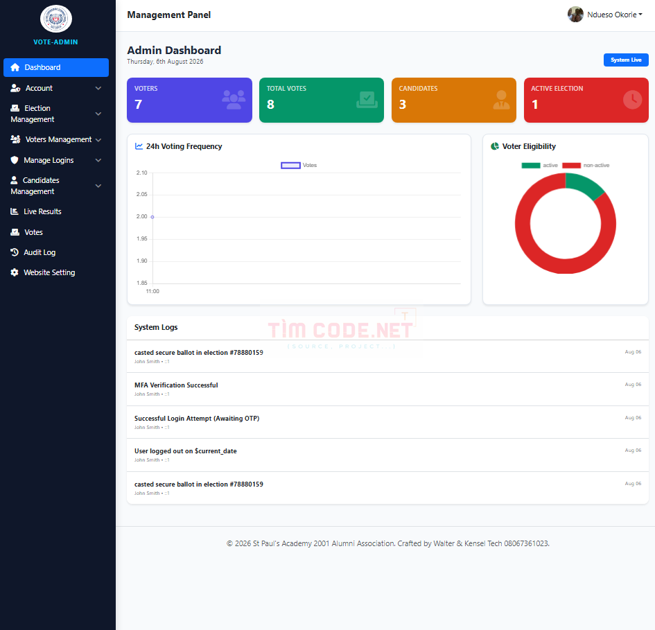 e-voting-admin-dashboard.png