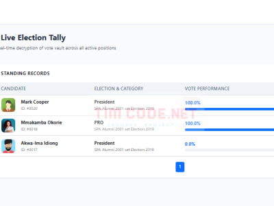 e-voting-admin-live-result-20261003_235837-d90v.png