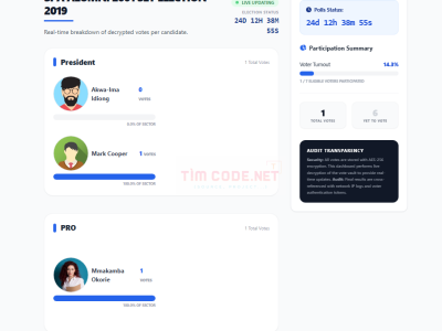 e-voting-live-result-20261003_235837-gyng.png